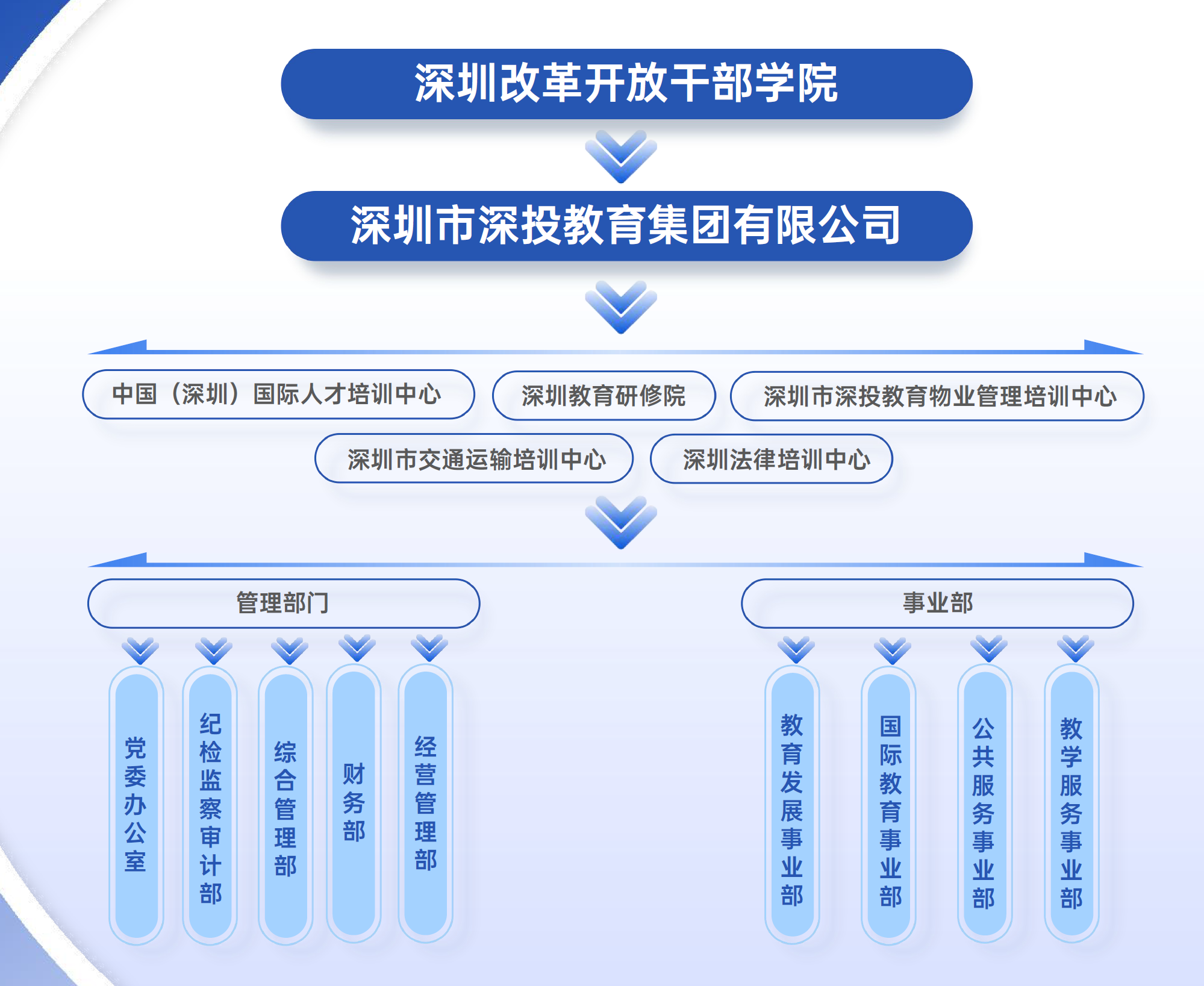 组织架构.png