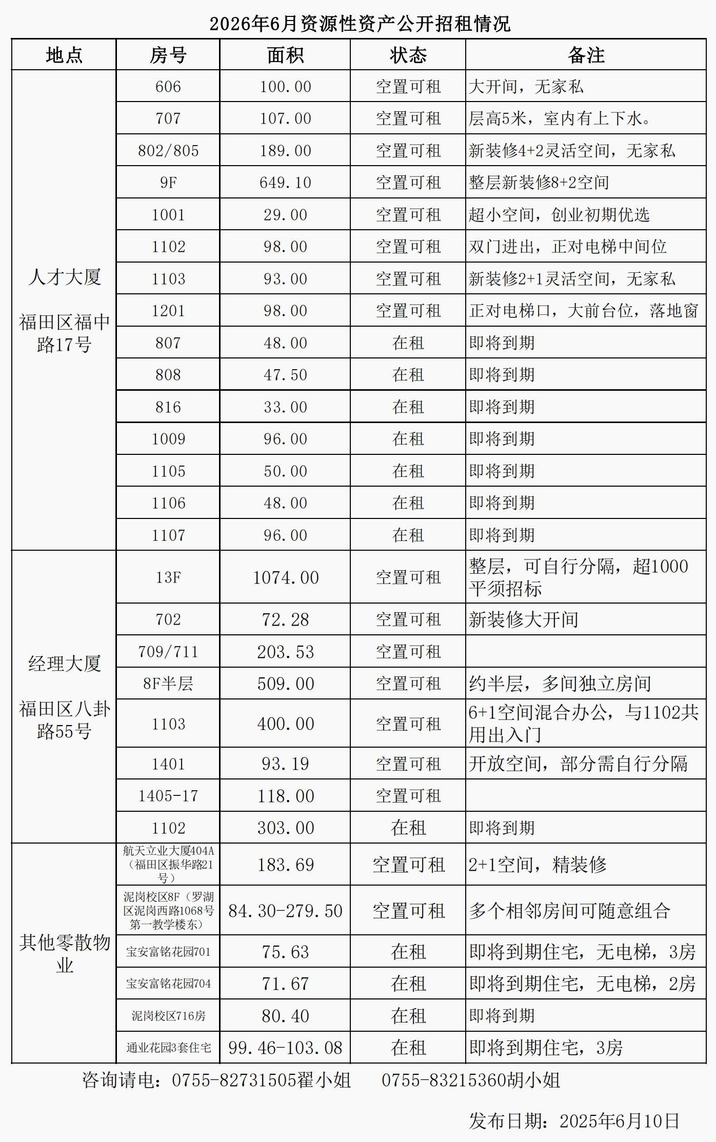 集团新闻,2026年6月资源性资产公开招租情况2026年6月资源性资产公开招租情况,深投教育集团