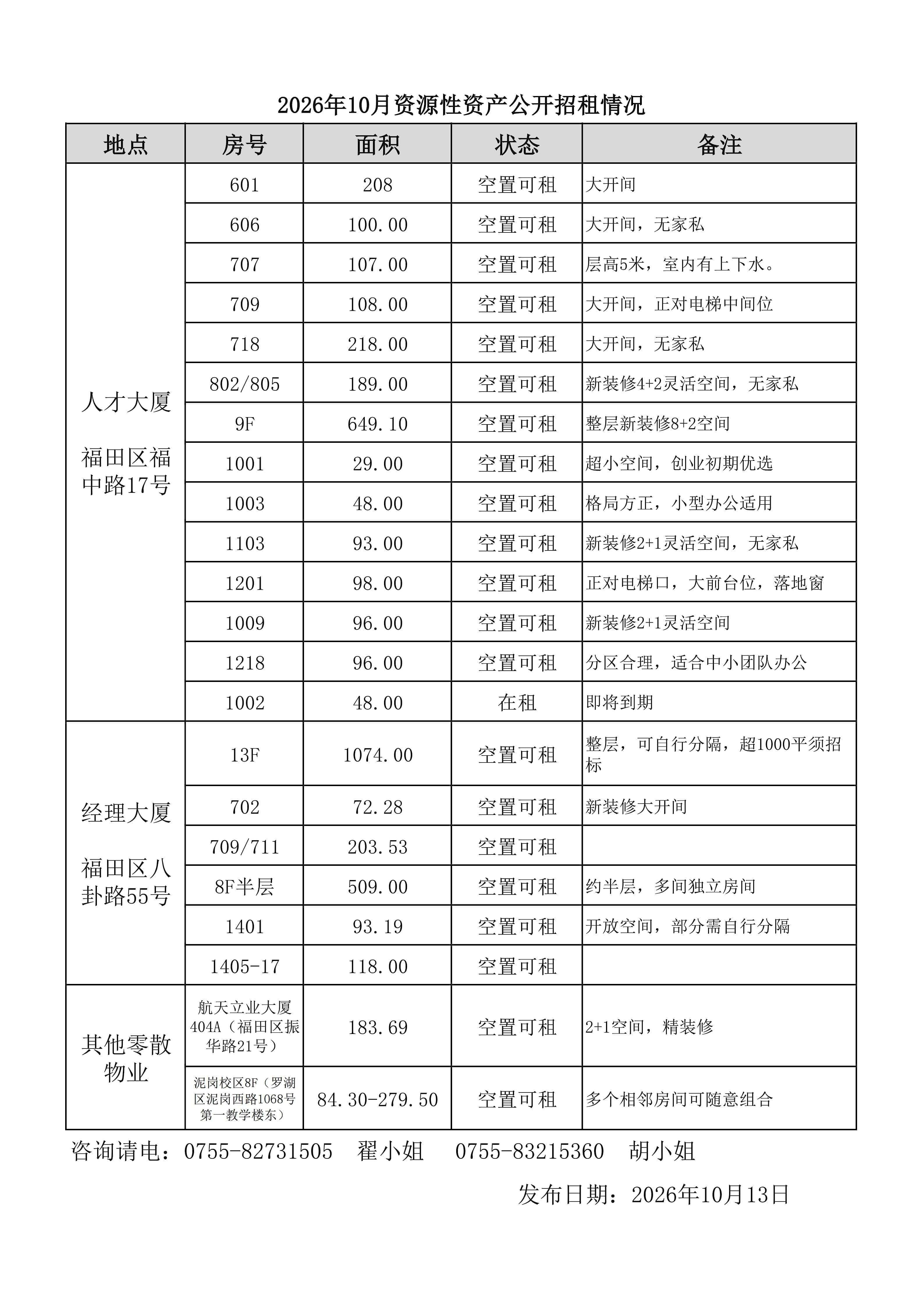 集团新闻,2026年10月资源性资产公开招租情况2026年10月资源性资产公开招租情况,深投教育集团
